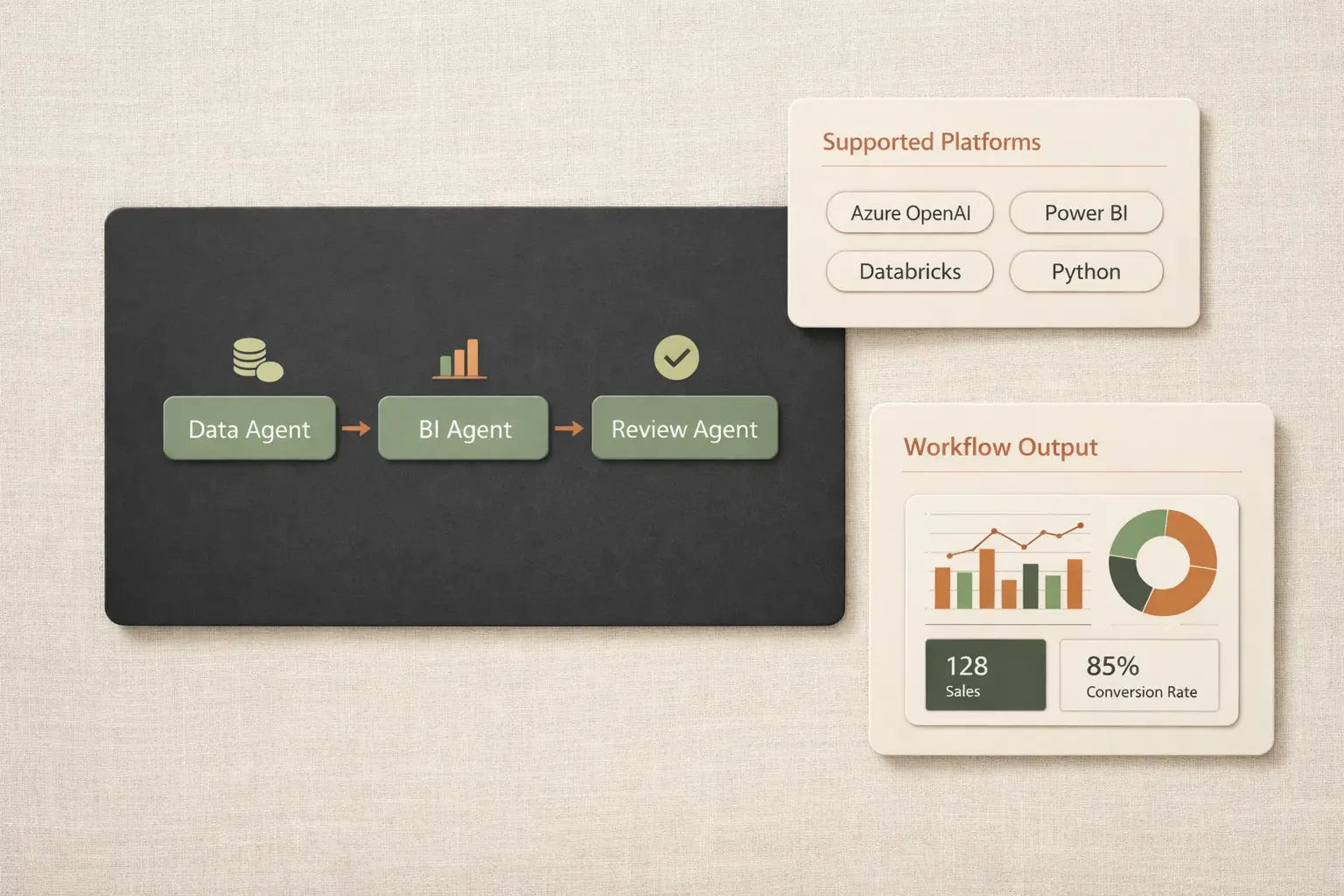 Multi-Agent BI Workflow Framework